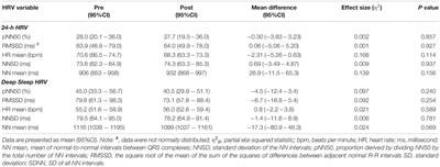 Sympathovagal Balance Is a Strong Predictor of Post High-Volume Endurance Exercise Cardiac Arrhythmia